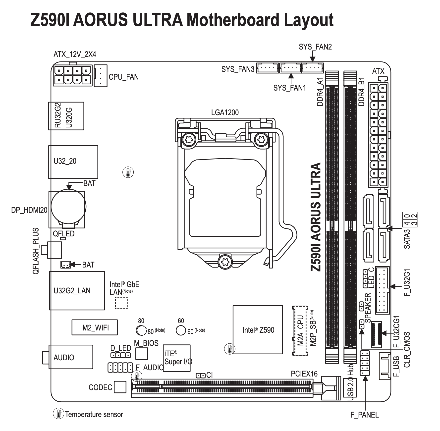 MOBO Layout Z590i Aorus Ultra